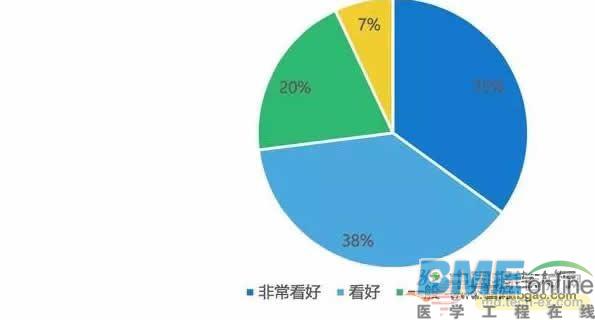 医疗影像市场现状分析