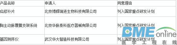 又有3款医疗器械，获国家优先审批！