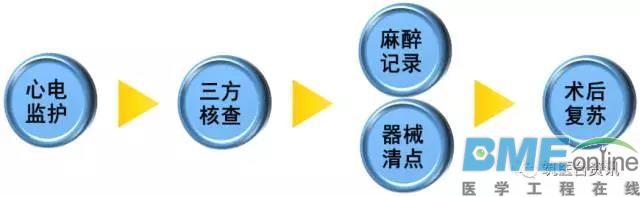 数字化手术室
