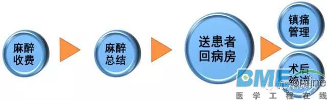 数字化手术室