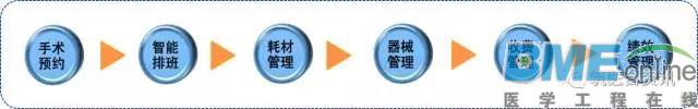 数字化手术室