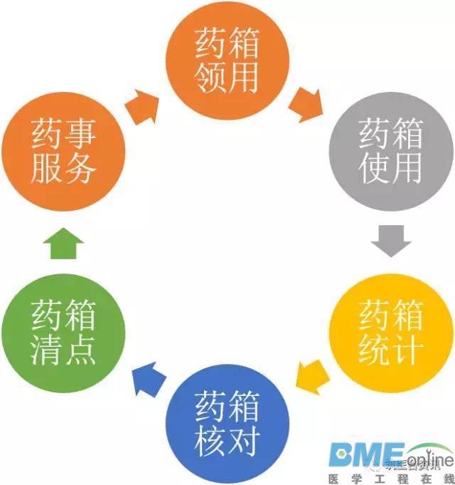 数字化手术室