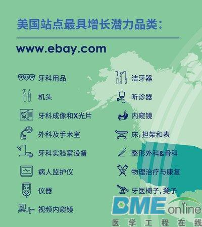 eBay发布中国医疗器械电商出口数据