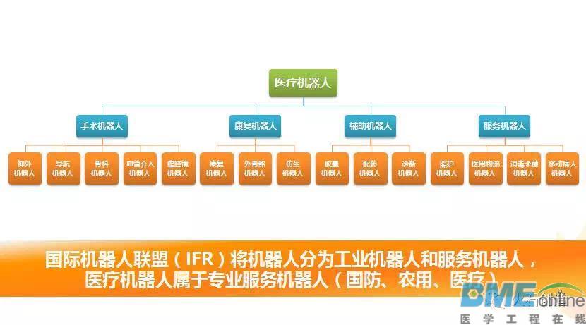 《中国医疗机器人行业图谱》发布，带你快速了解国内医疗机器人行业发展情况