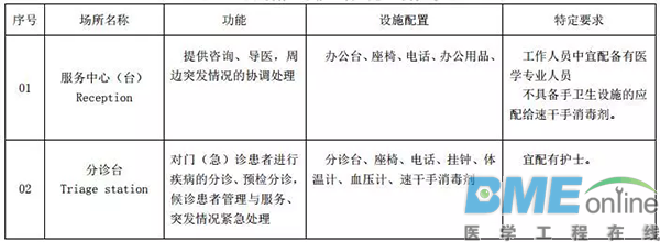 国家卫计委:医院内19个场所11月1日起将统一命名