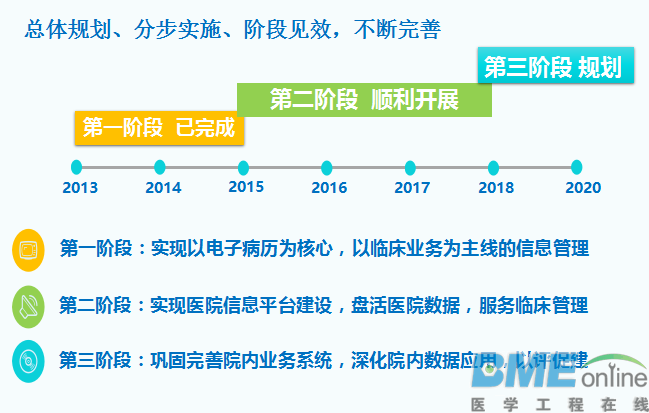 厦门市第三医院：借助信息化手段提速医联体建设
