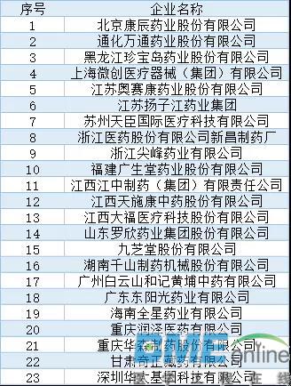 最新！一批医械公司，获国家表彰