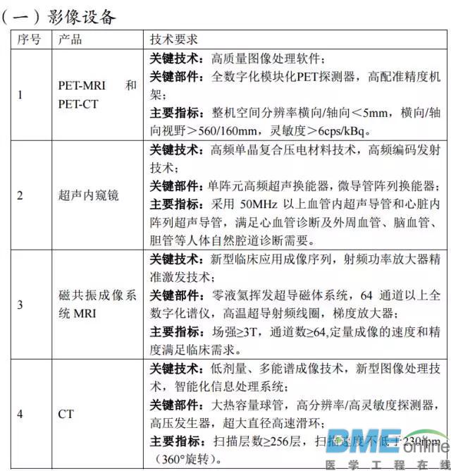 发改委：培育逾10家龙头械企，扶持逾20个国产医疗器械