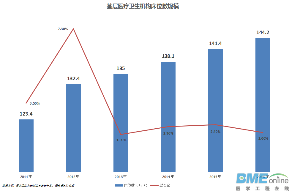 50至99万的医疗设备要火！基层医疗急需！