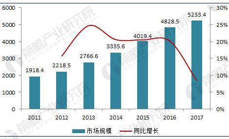 2018年中国医疗器械行业现状分析