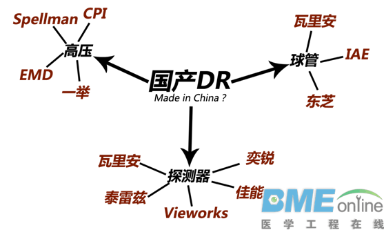 DR行业需要中国“芯”