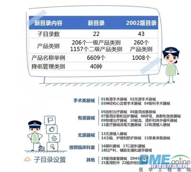今日起执行！国家药监局新规落地，彻底影响医械企业！