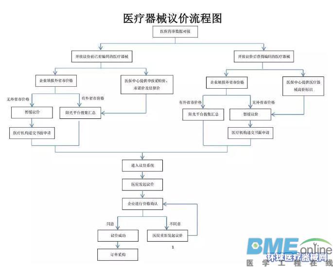 医械采购价格裸奔正式开始，竞争对手举报更猛烈！