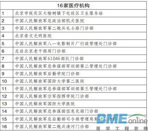 北京市16家医疗机构终止医保协议
