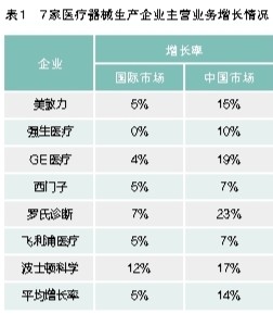 《中国医学装备发展状况与趋势（2018）》报告发布