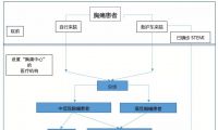 万亿市场空间！国家卫健委要求二级以上医院新建这五个科室（附设备清单）