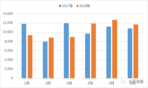中美贸易战对我国生物医药产业出口的影响