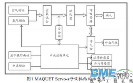 一例关于呼吸机的详细的检修思路（带图）