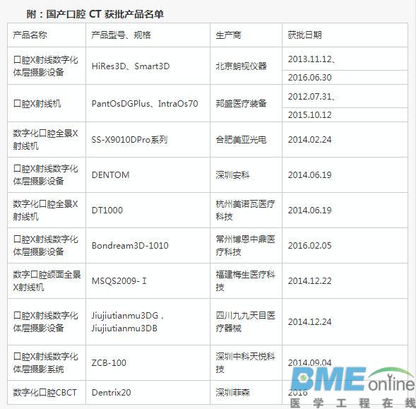 口腔医疗器械行业或将遭遇大洗牌！