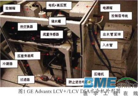 GE DSA水冷机故障分析、维修与保养
