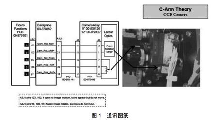 GE C臂机(OEC 9800)维护保养及故障维修