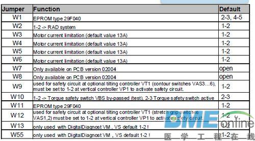 飞利浦DR(DiDi 2.0)胸片架不能旋转维修