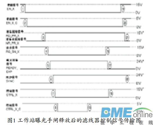 飞利浦DR突然断电后重启无法曝光故障检修