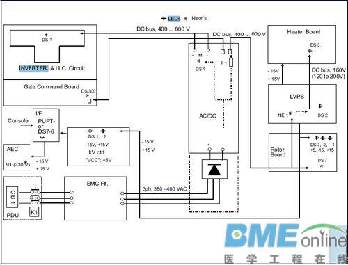 GE XR515 DR曝光故障维修分析
