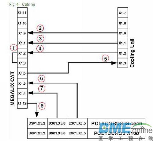 西门子Aritis DSA球管上的D1板报警故障维修