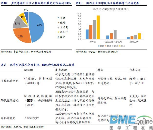 200亿高端免疫市场，谁有望开辟“中国罗氏”蓝海？