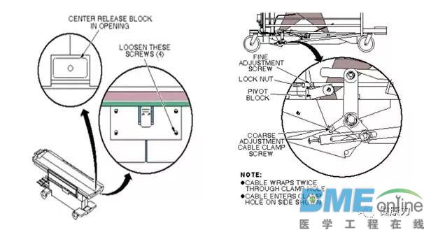 GE核磁病人床移动故障分维修案例总汇