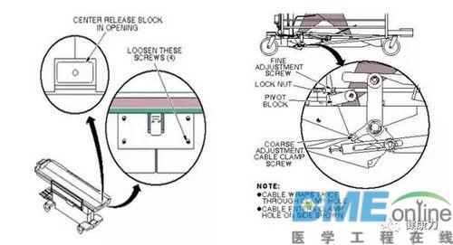 GE MR病人床移动故障的维修案例