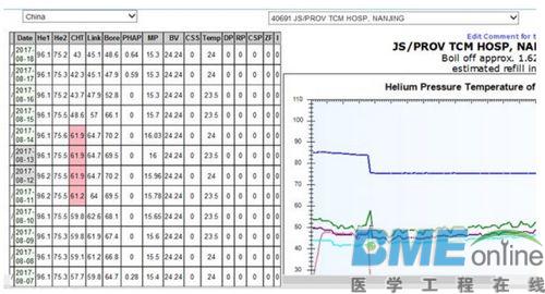 西门子3.0T MR(MAGNETOM Verio)冷头温度磁体压力缓慢上升故障维修