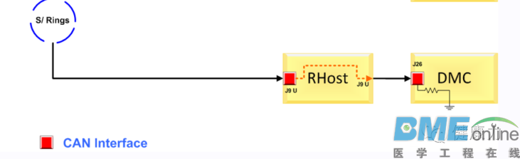飞利浦Brilliance 16排CT维修：不提示闭合E-stop，无法给机架上电