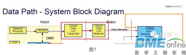 飞利浦Brilliance系列CT “ACQ_not_OK”故障分析