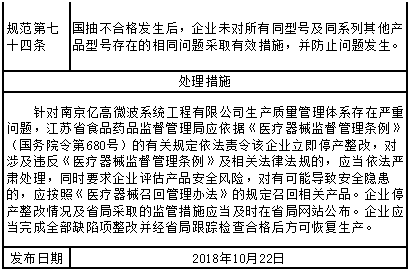2家械企被飞检，限期停产整改！