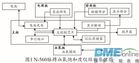 Nellcor N-560脉搏血氧饱和度仪的构造原理与维修实例分析