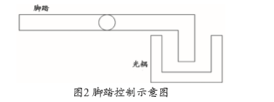 GE Definium 6000故障维修系列（二）