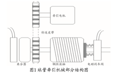 GE Definium 6000故障维修系列（一）