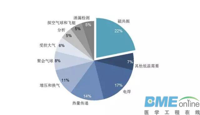 MRI能否摆脱对液氦的依赖？
