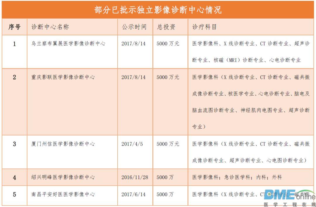 医疗服务：独立医学影像中心风起云涌（下）