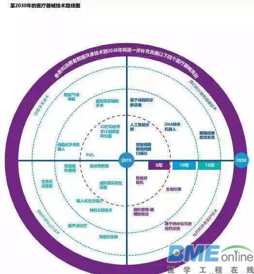 8000亿美元市场！医疗器械企业该如何保持领先？
