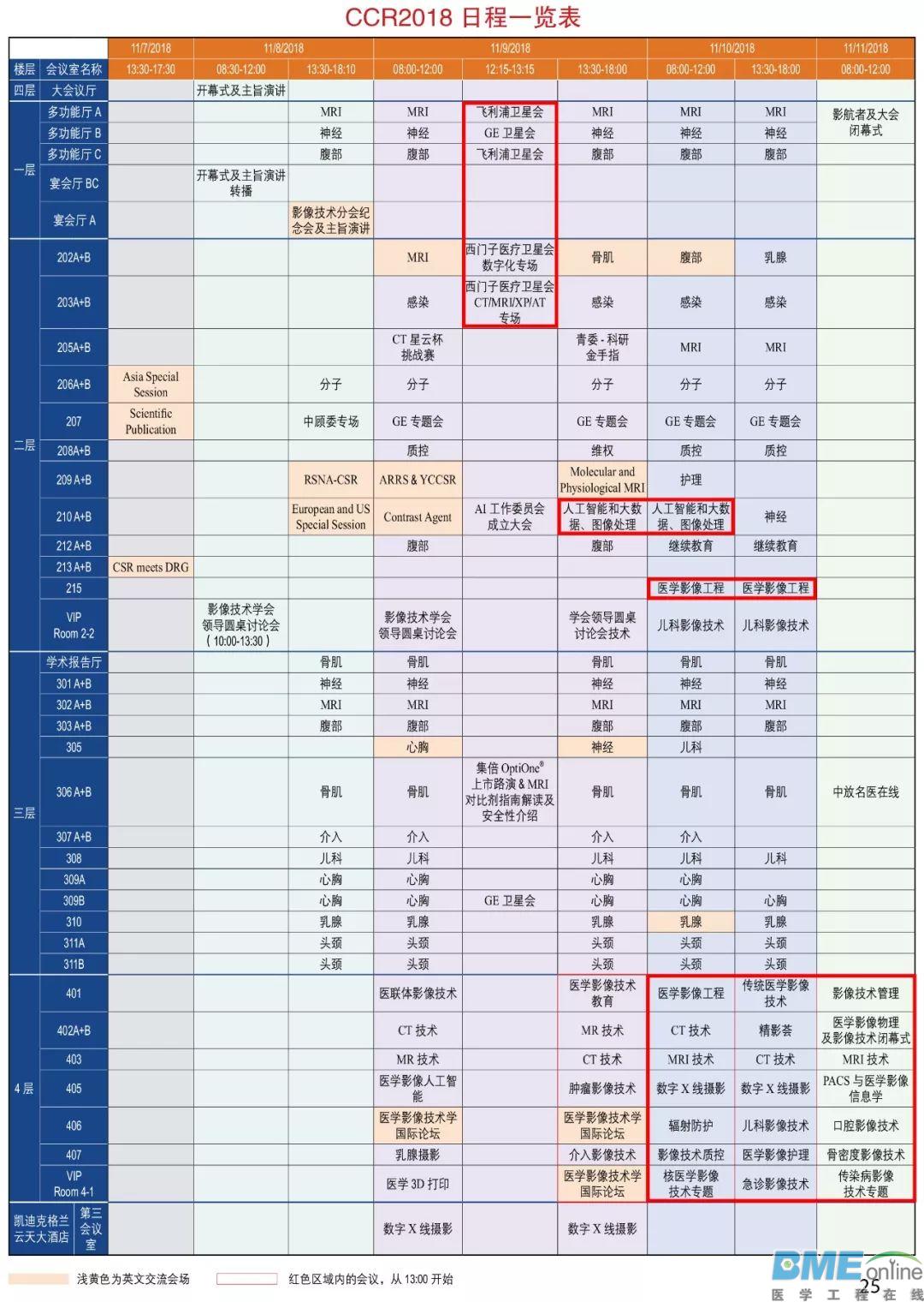 2018CCR，医疗器械从业人员看点在这里！