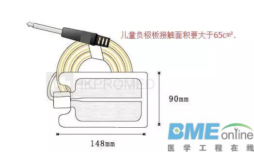 单极电刀的安全使用