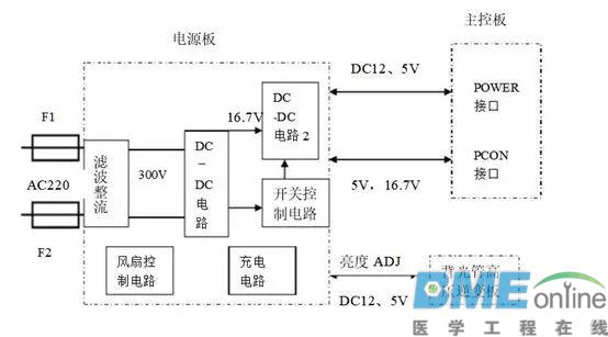 PM9000监护仪的检修案例
