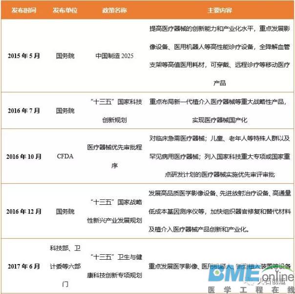 医疗器械国产化替代 如何走出特色发展之道