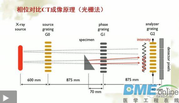 未来十年CT技术的发展方向
