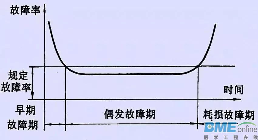 如何做好预防性维护是医疗器械工程师重要一课！