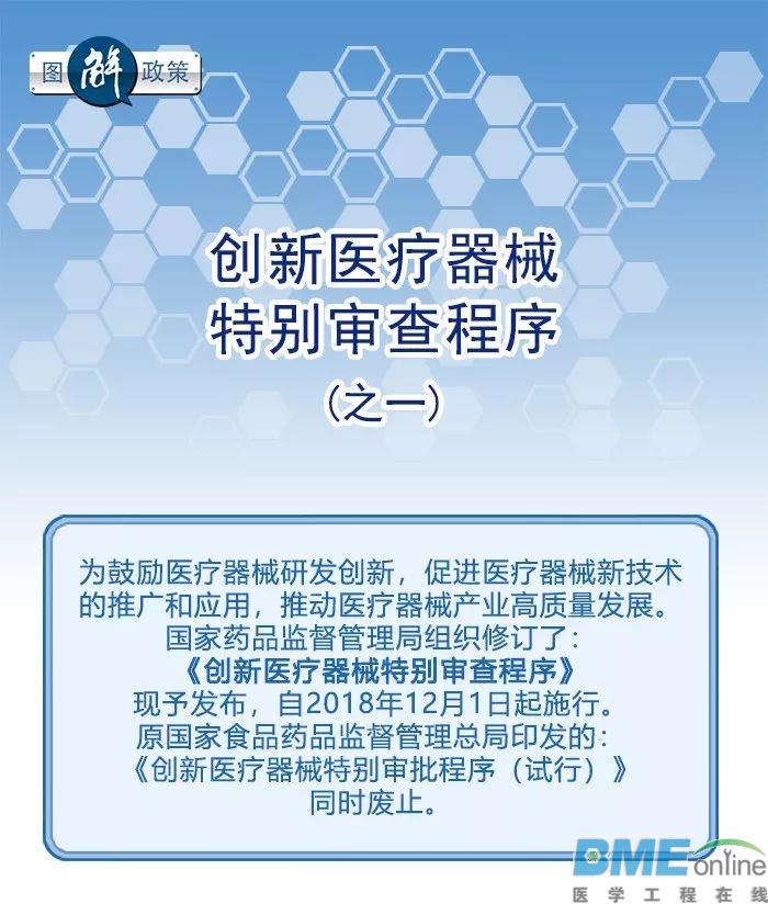 图解政策：创新医疗器械特别审查程序之一