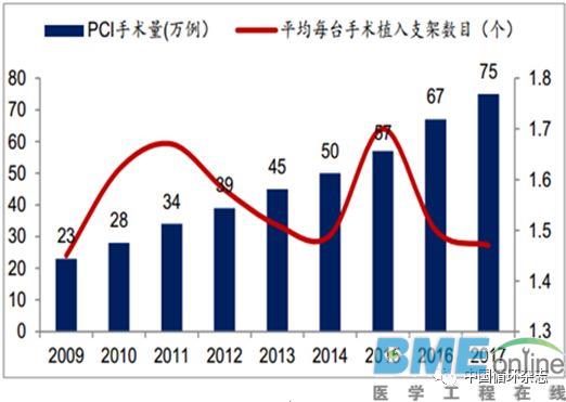 乐普、微创、吉威位列三甲，2018中国心脏支架发展报告！